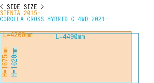 #SIENTA 2015- + COROLLA CROSS HYBRID G 4WD 2021-